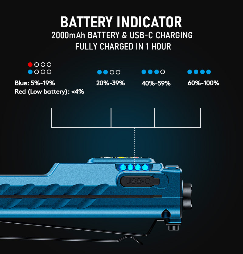 Angel Eyes E60 | Palm Sized EDC Flashlight + Laser