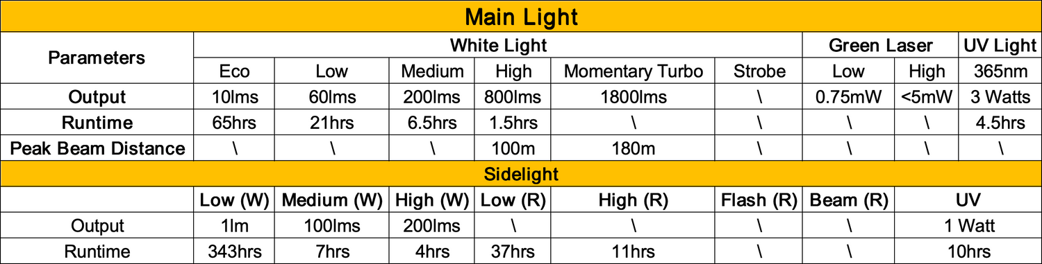 Angel Eyes E80 | Flat EDC Flashlight + Laser