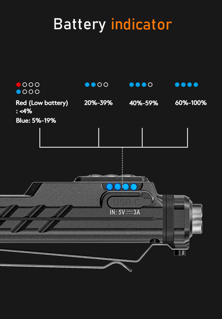 Angel Eyes E80 | Flat EDC Flashlight + Laser