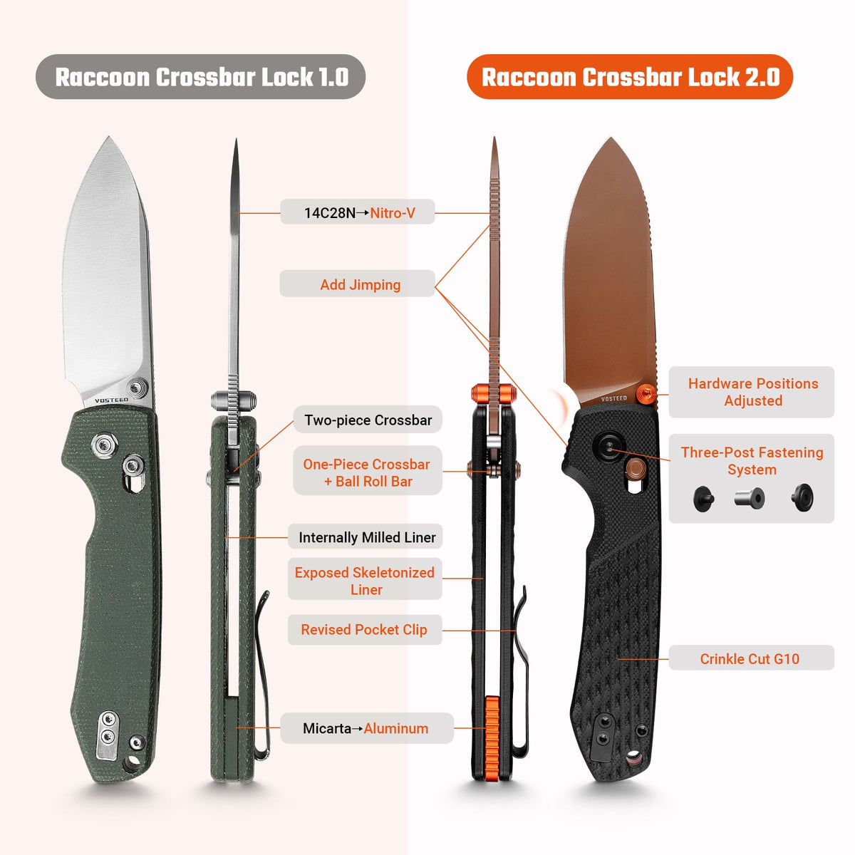 Raccoon Crossbar 2.0 ModSwap™ | Black G10 + Copper Dune Nitro-V - A4901