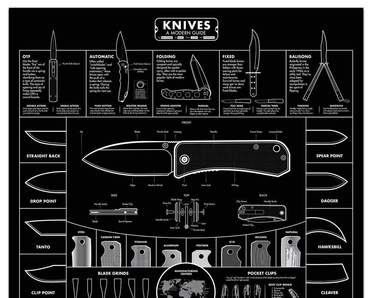 A Modern Guide to Knives | Black Poster