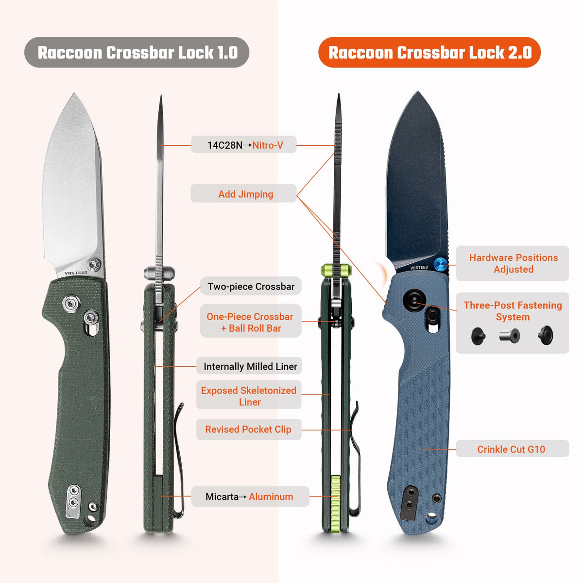 Raccoon Crossbar 2.0 ModSwap™ | Blue G10 + Stonewash Blue Cerakote Nitro-V - A4903
