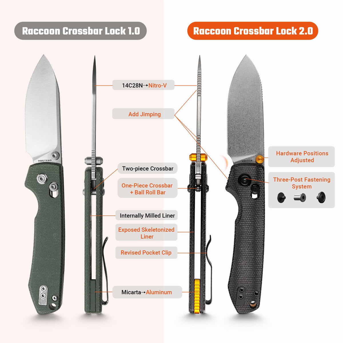 Raccoon Crossbar 2.0 ModSwap™  | Black Micarta + Stonewash Nitro-V - A4906