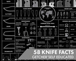 A Modern Guide to Knives | Black Poster