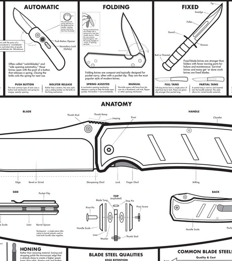 A Modern Guide to Knives | White Poster