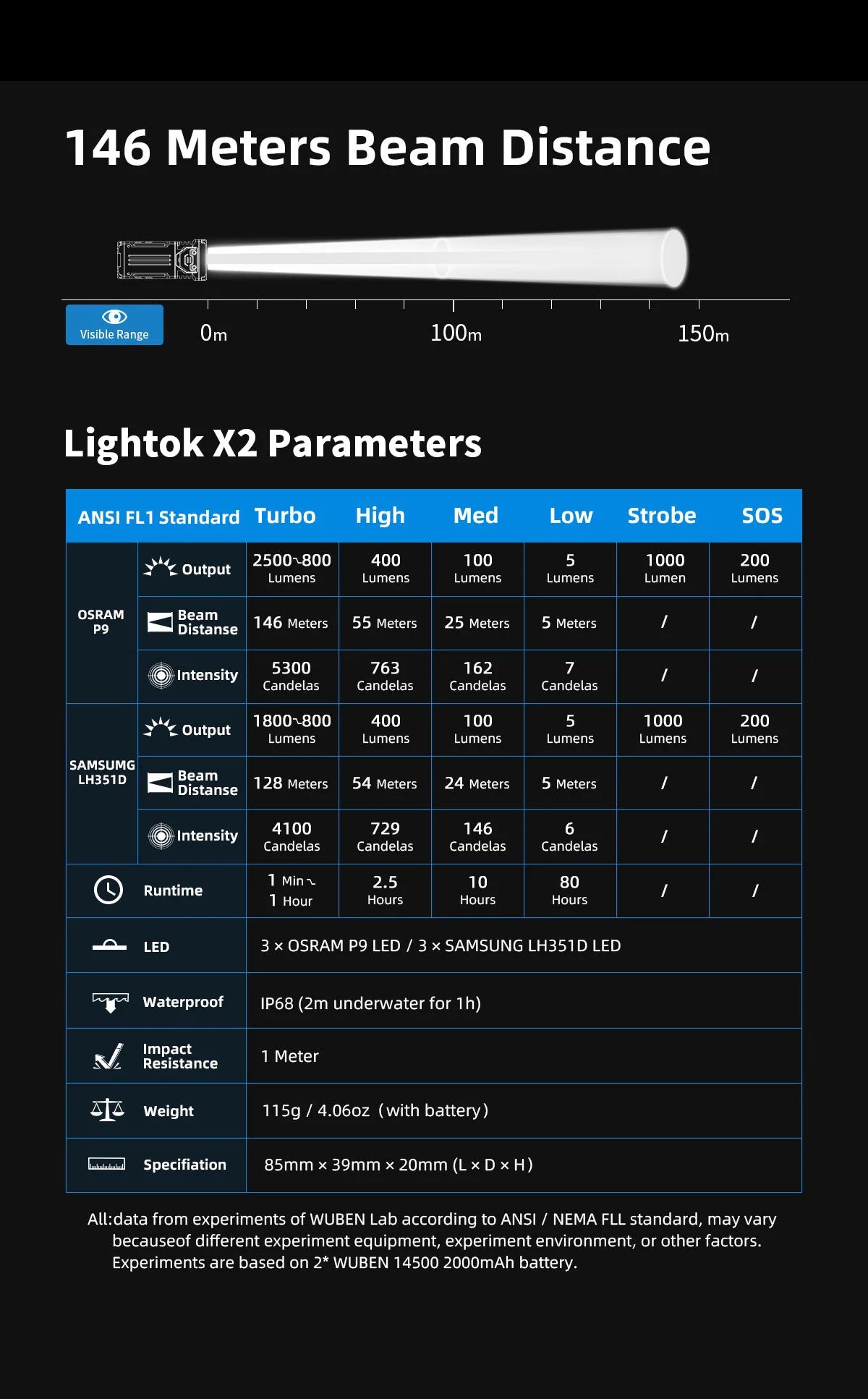 X2 Flashlight